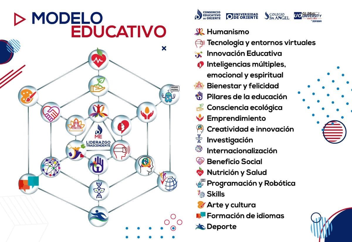 Sesión informativa: Modelo Educativo
