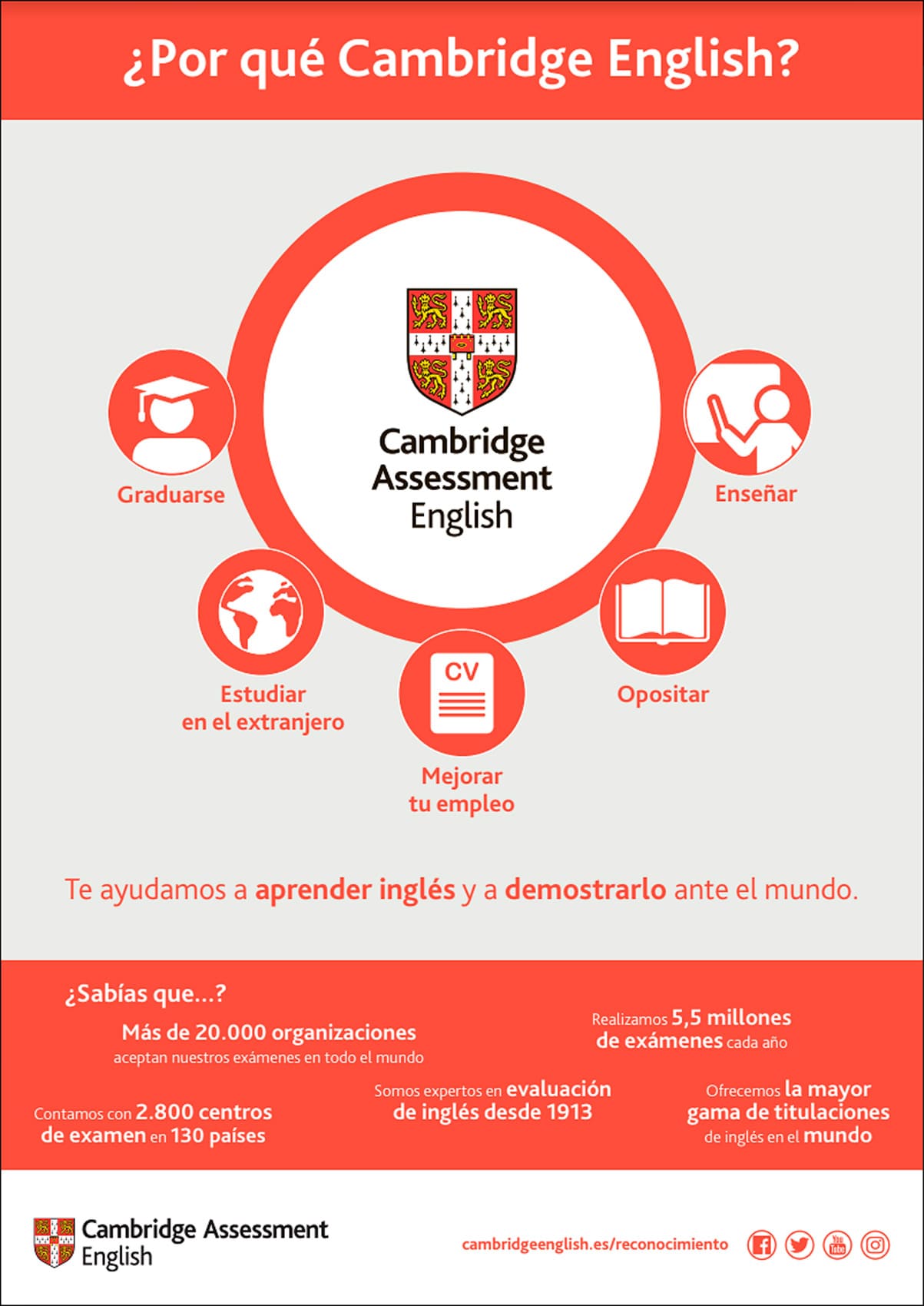 CERTIFICACIONES CAMBRIDGE | Colegio Sn. Ángel de Coatzacoalcos